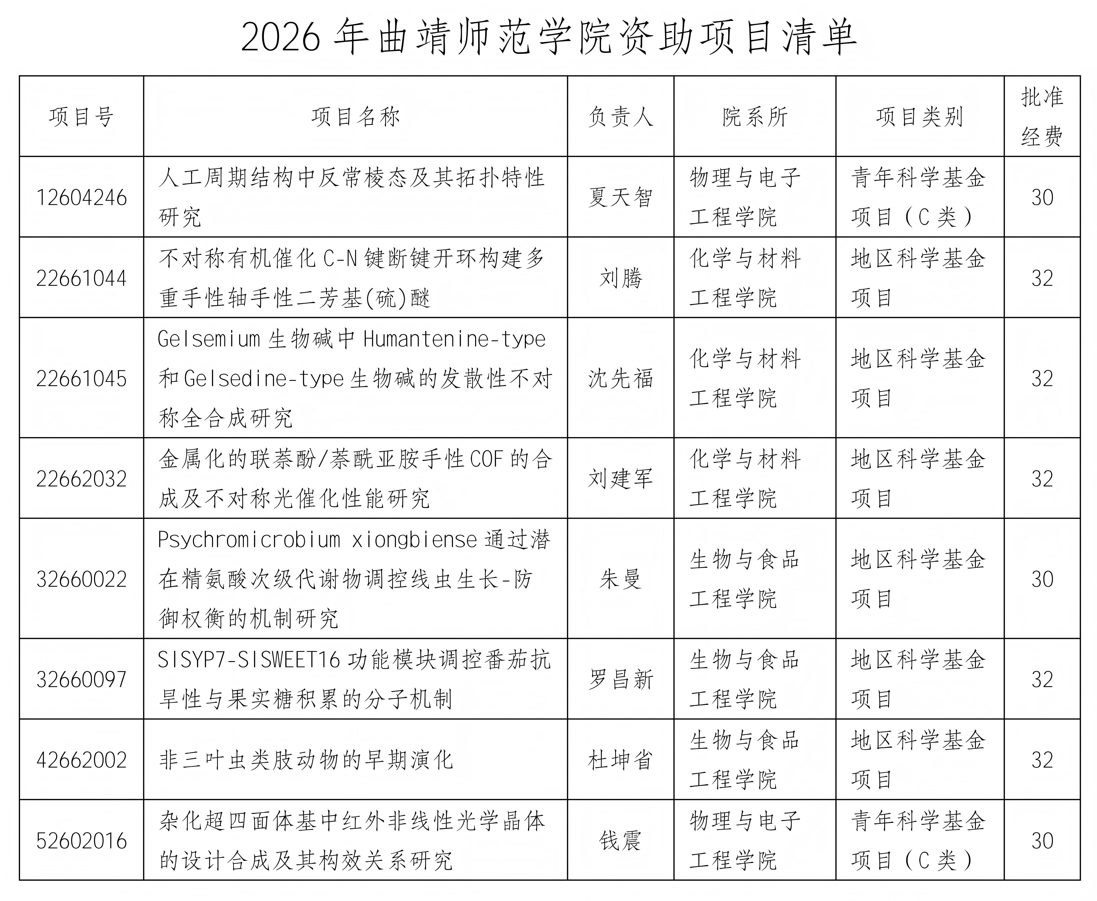 国家自然科学基金项目 .jpg