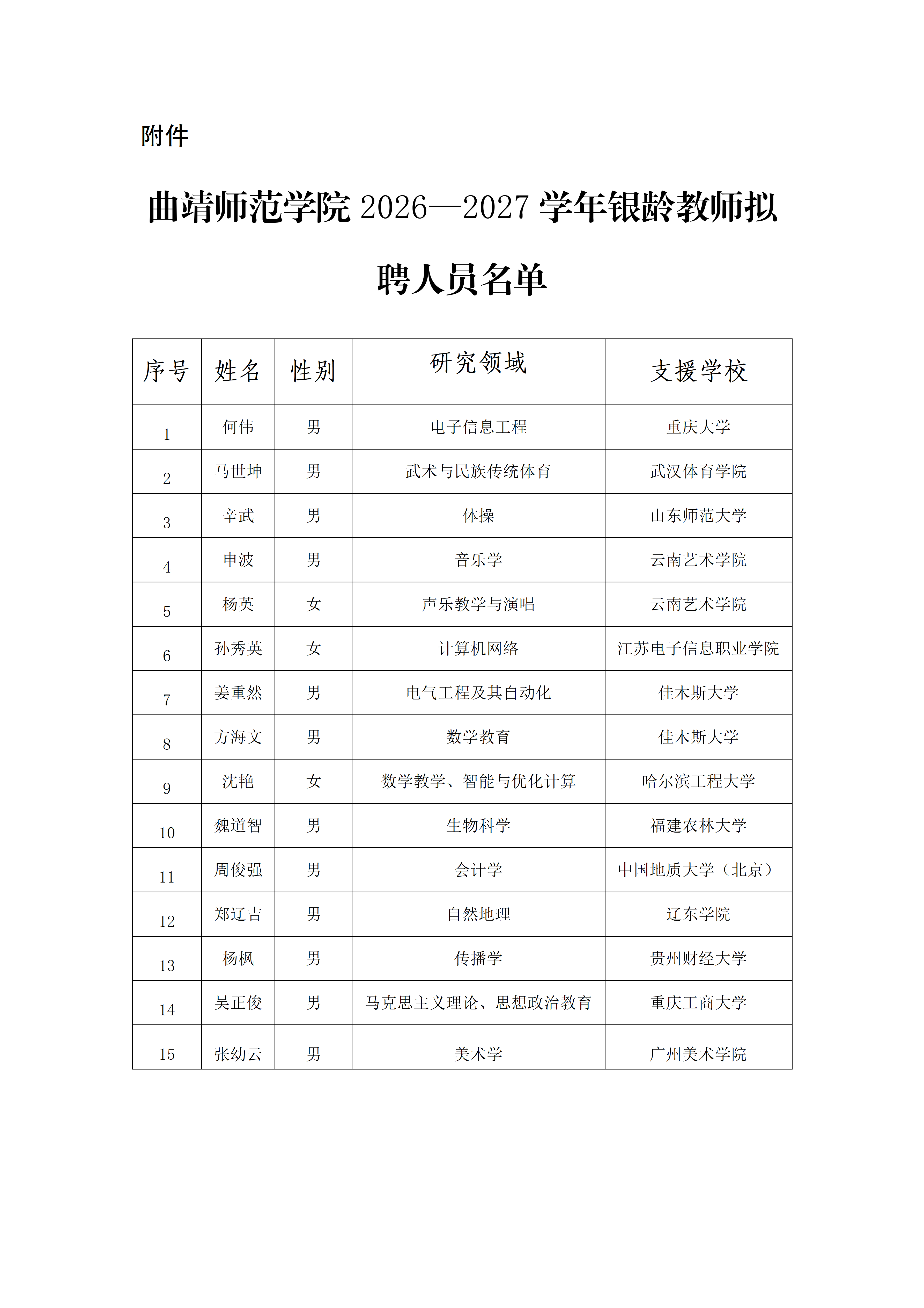 曲靖师范学院2026—2027学年银龄教师拟聘人员公示_02.png 曲靖师范学院2026—2027学年银龄教师拟聘人员公示_02.png